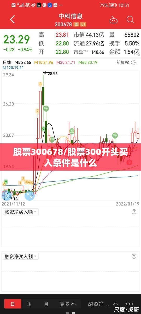 股票300678/股票300开头买入条件是什么