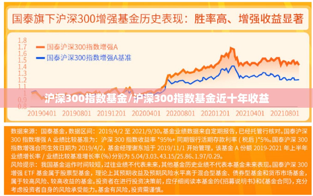 沪深300指数基金/沪深300指数基金近十年收益