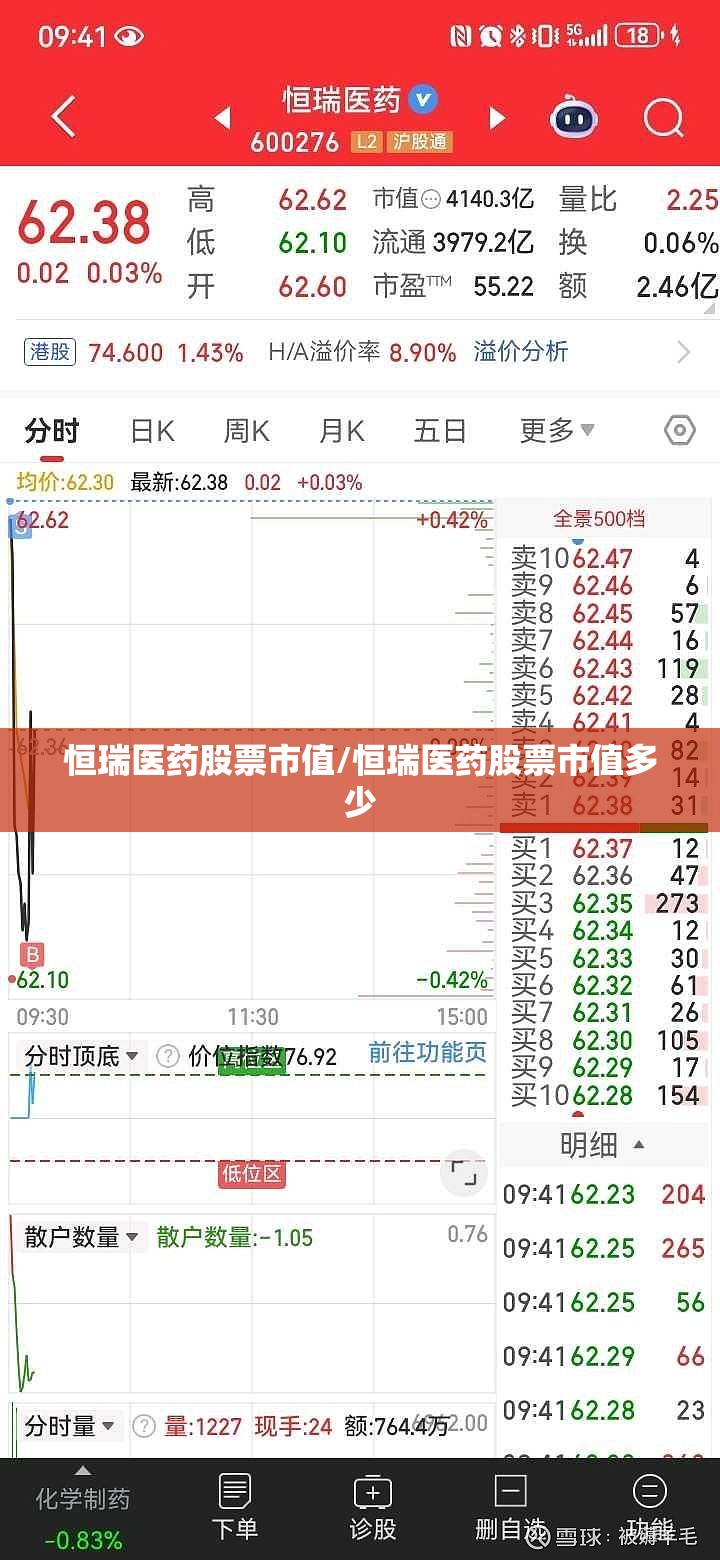 恒瑞医药股票市值/恒瑞医药股票市值多少