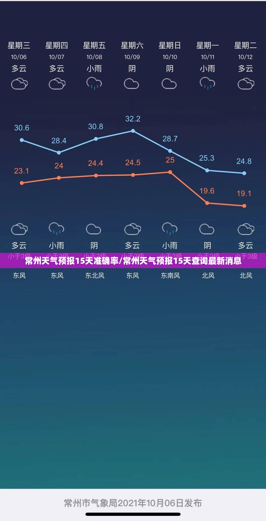 常州天气预报15天准确率/常州天气预报15天查询最新消息 常州天气预报15天准确率/常州天气预报15天查询最新消息