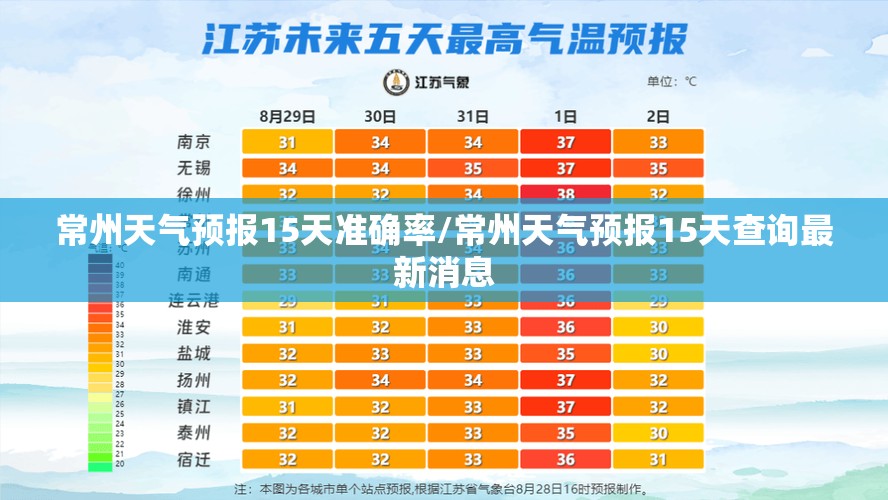 常州天气预报15天准确率/常州天气预报15天查询最新消息 常州天气预报15天准确率/常州天气预报15天查询最新消息