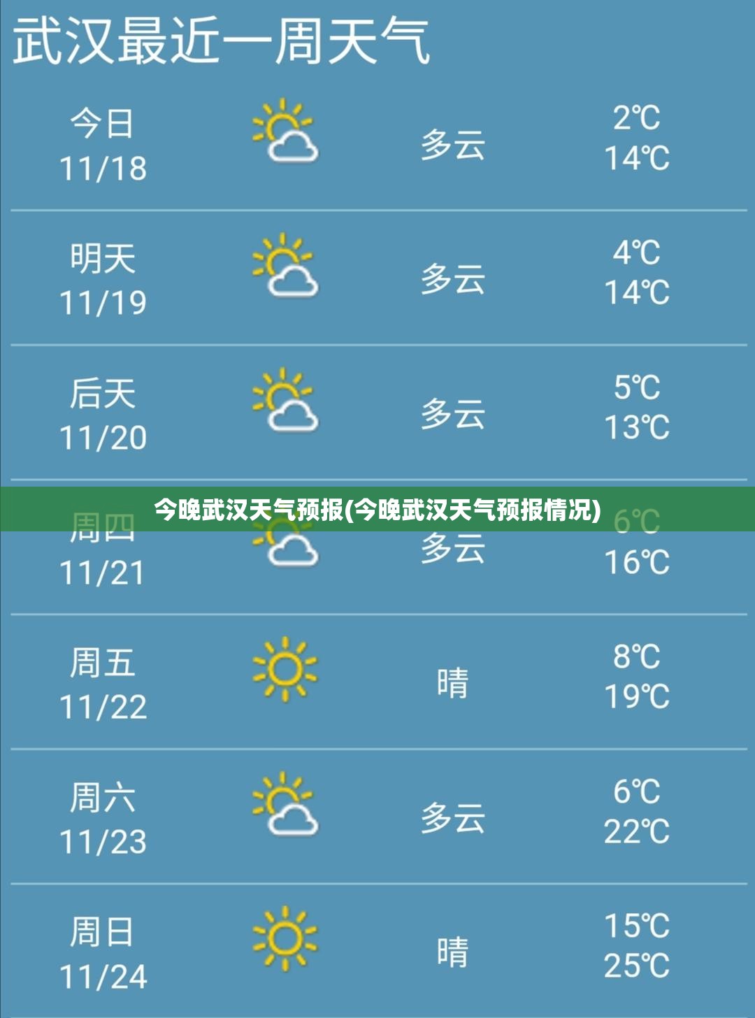 今晚武汉天气预报(今晚武汉天气预报情况)