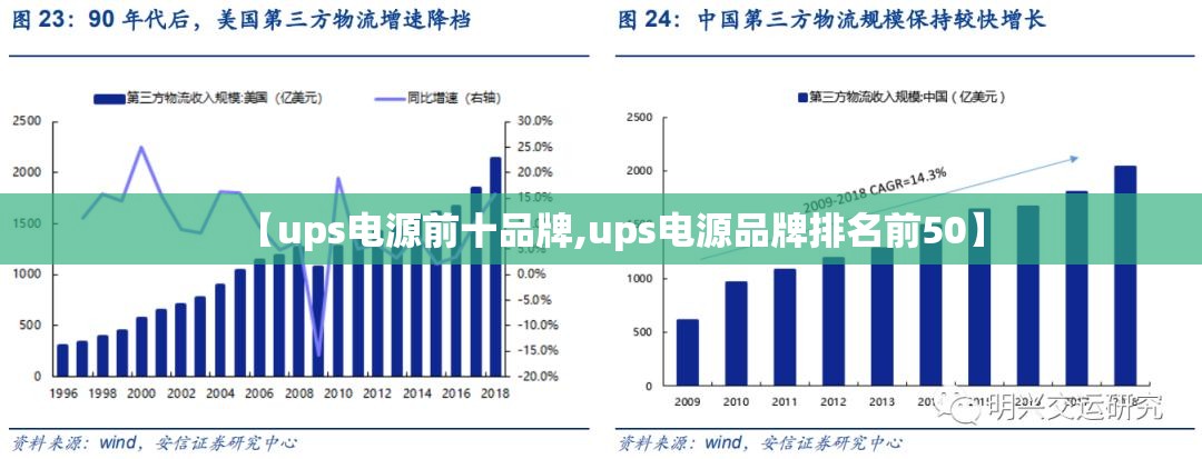 【ups电源前十品牌,ups电源品牌排名前50】