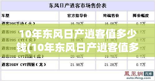 10年东风日产逍客值多少钱(10年东风日产逍客值多少钱啊) 10年东风日产逍客值多少钱(10年东风日产逍客值多少钱啊)