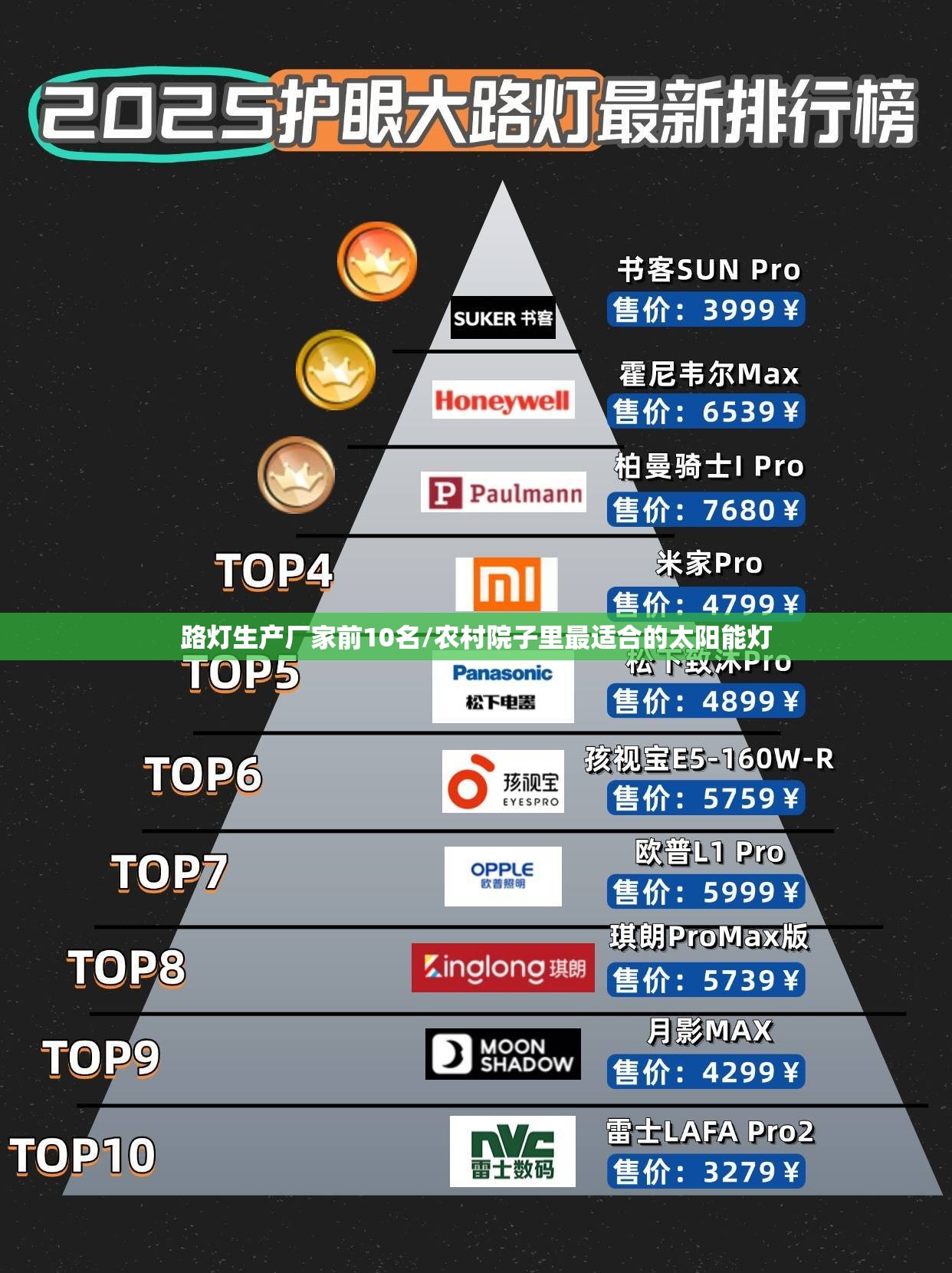 路灯生产厂家前10名/农村院子里最适合的太阳能灯