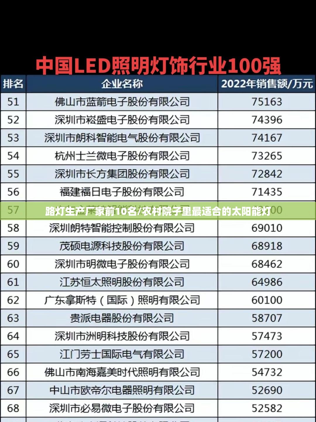 路灯生产厂家前10名/农村院子里最适合的太阳能灯