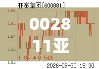 002811亚泰世界股吧(002623亚玛顿股吧) 002811亚泰世界股吧(002623亚玛顿股吧)