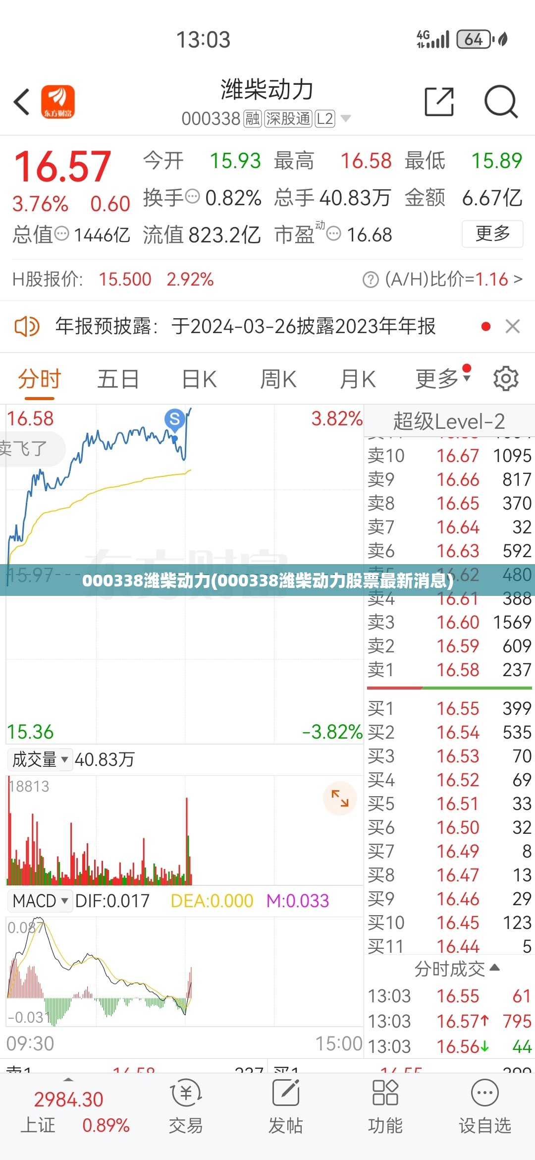000338潍柴动力(000338潍柴动力股票最新消息) 000338潍柴动力(000338潍柴动力股票最新消息)