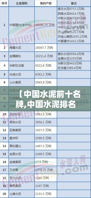 【中国水泥前十名牌,中国水泥排名一览表】