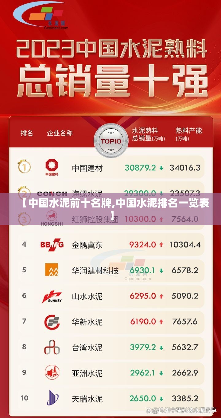 【中国水泥前十名牌,中国水泥排名一览表】