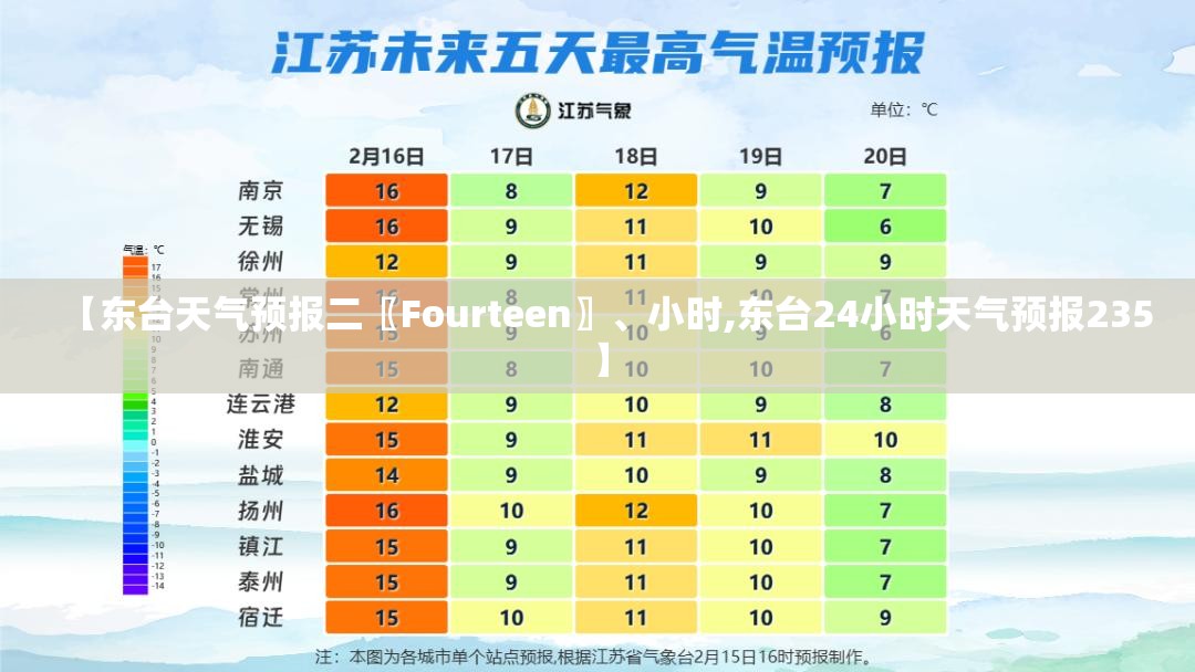 【东台天气预报二〖Fourteen〗、小时,东台24小时天气预报235】