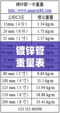 镀锌管重量表规格表/镀锌管重量表规格表图片