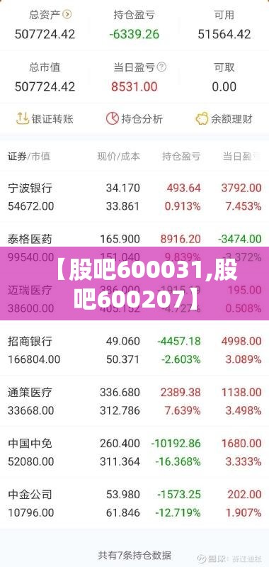 【股吧600031,股吧600207】