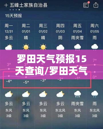 罗田天气预报15天查询/罗田天气预报15天查询表 罗田天气预报15天查询/罗田天气预报15天查询表