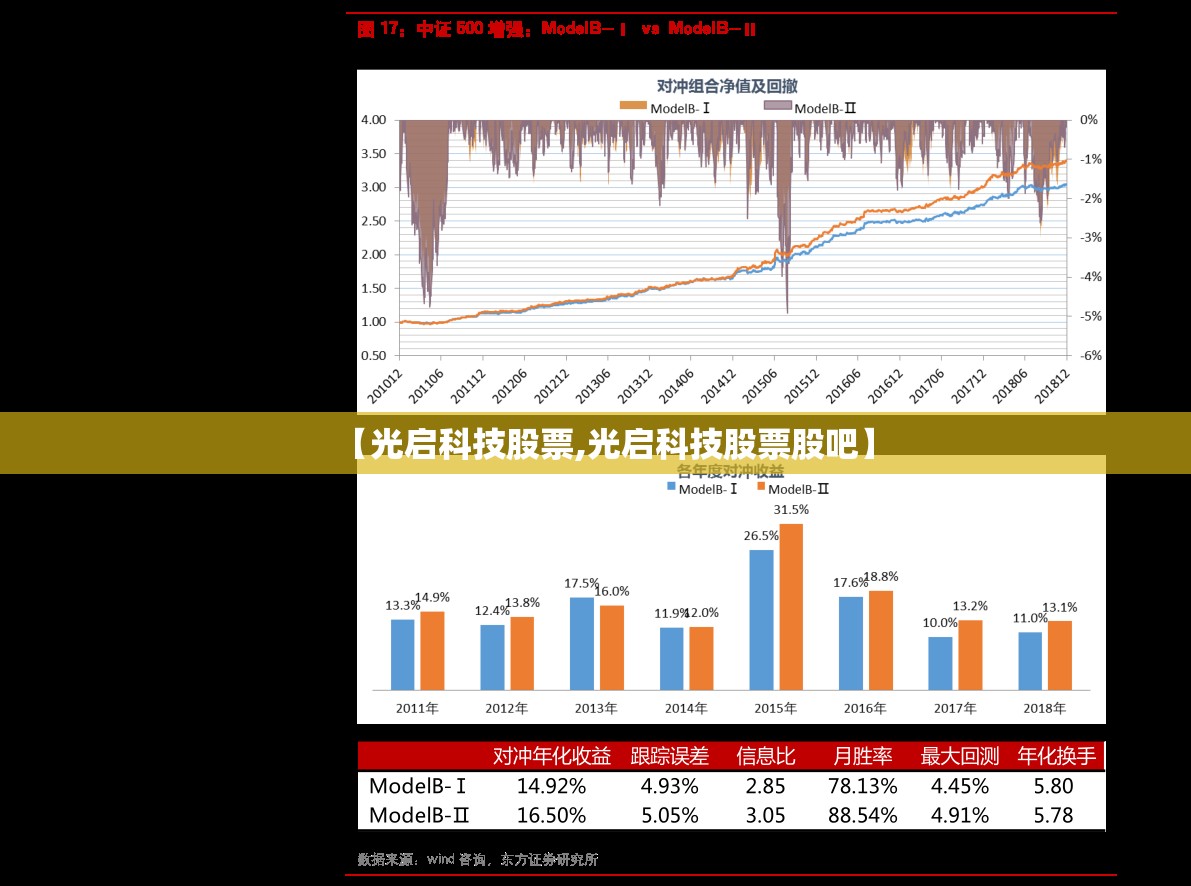 【光启科技股票,光启科技股票股吧】 【光启科技股票,光启科技股票股吧】