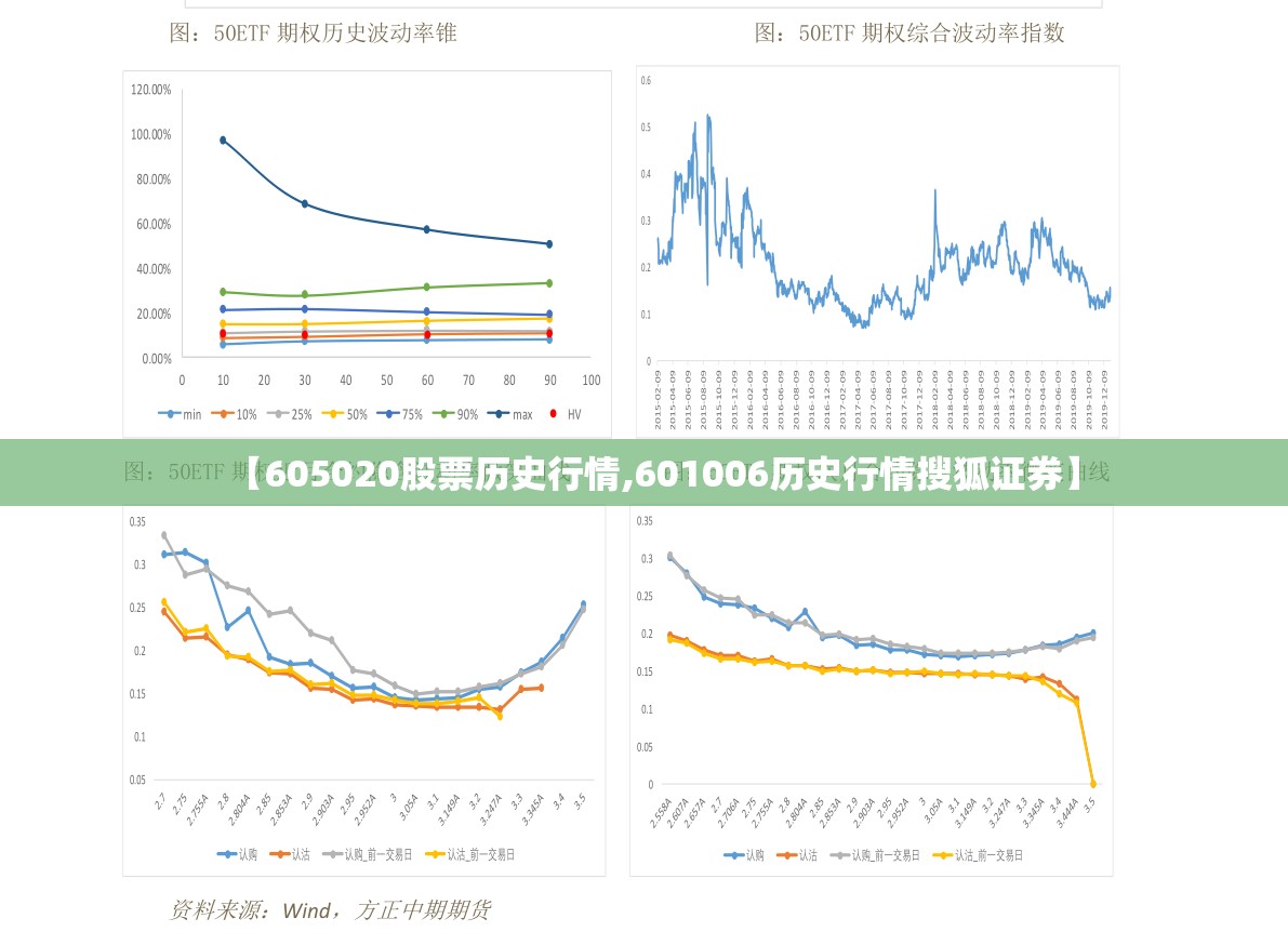 【605020股票历史行情,601006历史行情搜狐证券】
