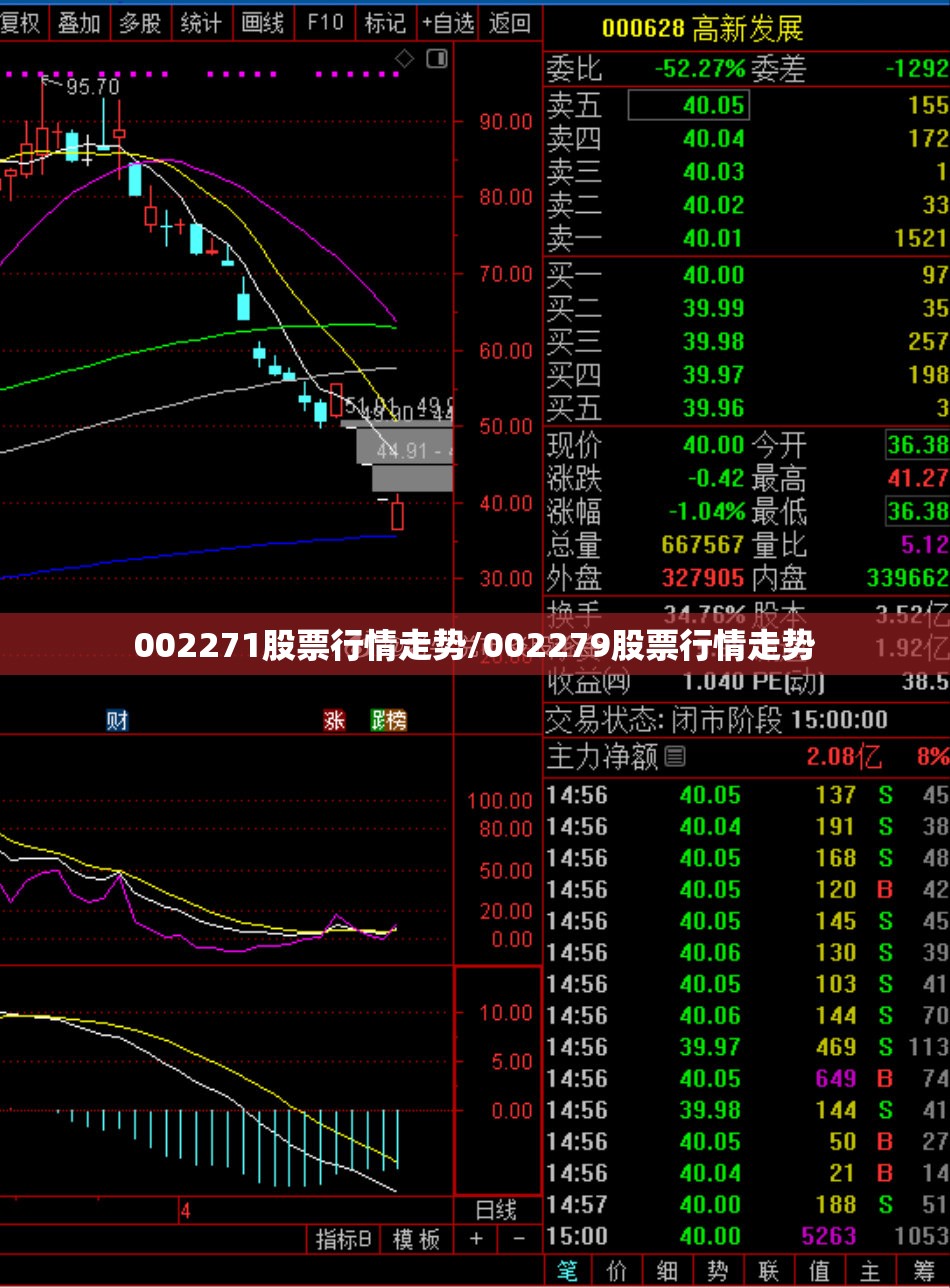 002271股票行情走势/002279股票行情走势
