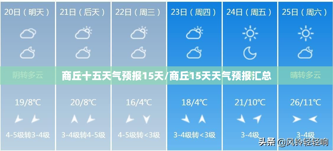 商丘十五天气预报15天/商丘15天天气预报汇总