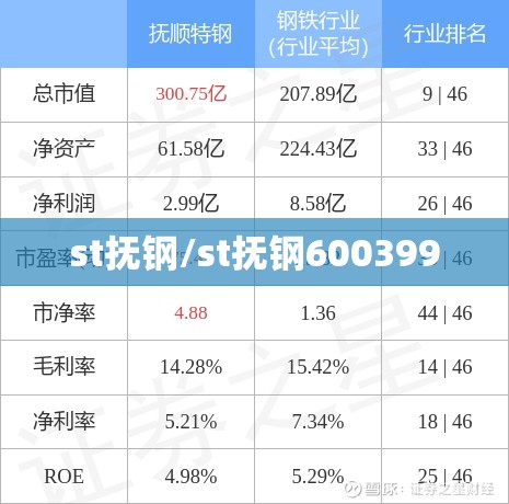 st抚钢/st抚钢600399
