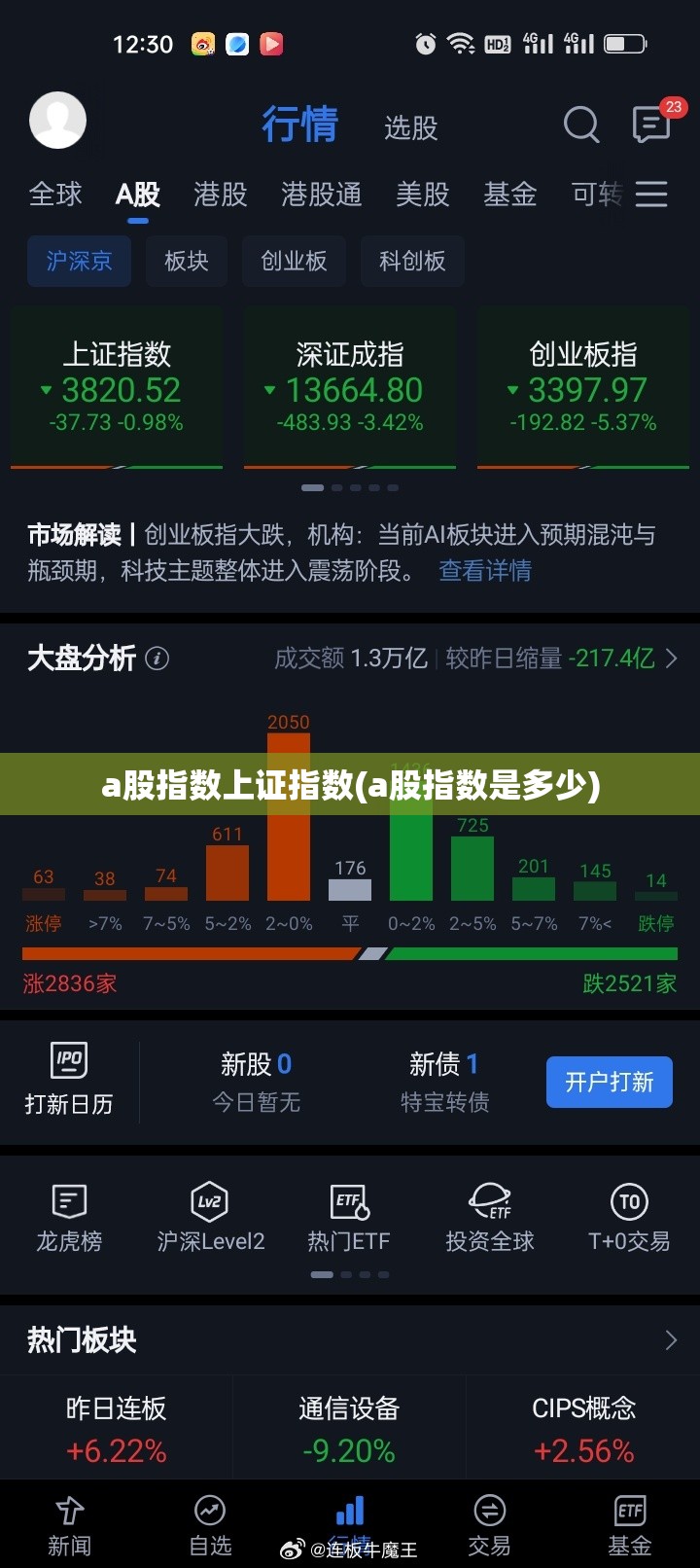 a股指数上证指数(a股指数是多少)