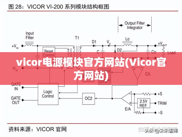 vicor电源模块官方网站(Vicor官方网站)