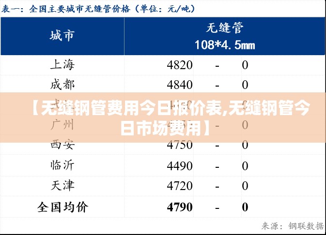 【无缝钢管费用今日报价表,无缝钢管今日市场费用】