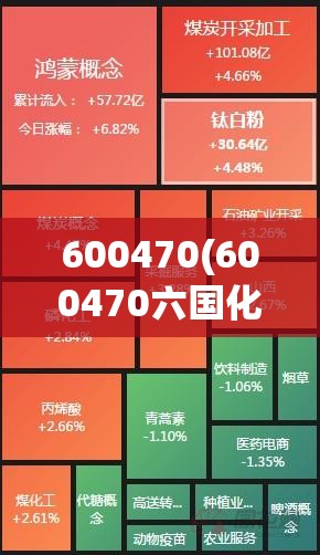 600470(600470六国化工最新消息)