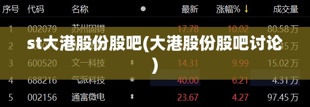 st大港股份股吧(大港股份股吧讨论)
