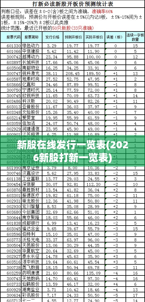 新股在线发行一览表(2026新股打新一览表)