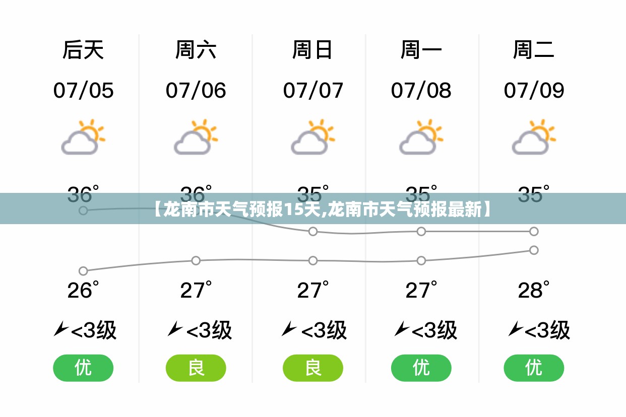 【龙南市天气预报15天,龙南市天气预报最新】