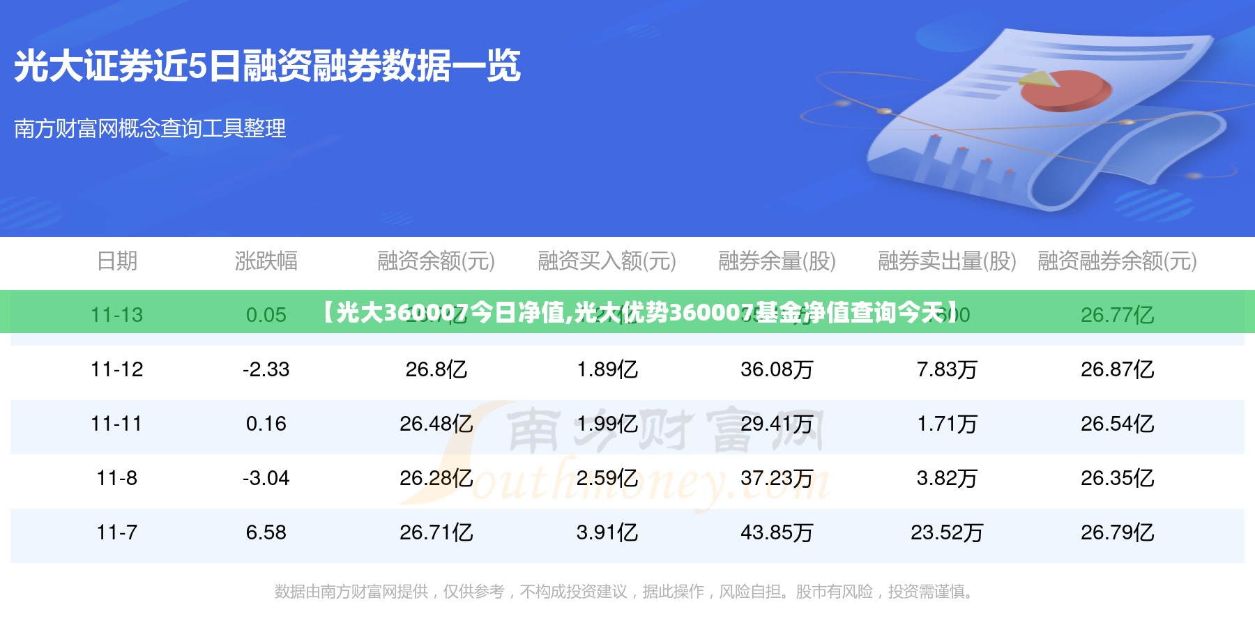 【光大360007今日净值,光大优势360007基金净值查询今天】