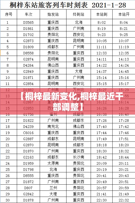 【桐梓最新变化,桐梓最近干部调整】 【桐梓最新变化,桐梓最近干部调整】