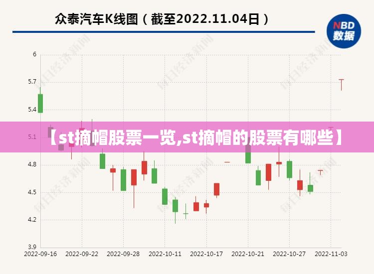 【st摘帽股票一览,st摘帽的股票有哪些】