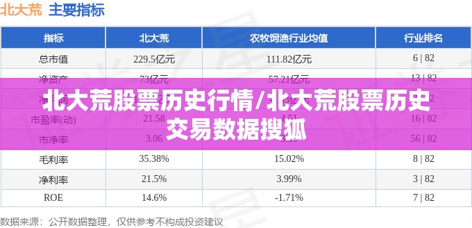 北大荒股票历史行情/北大荒股票历史交易数据搜狐