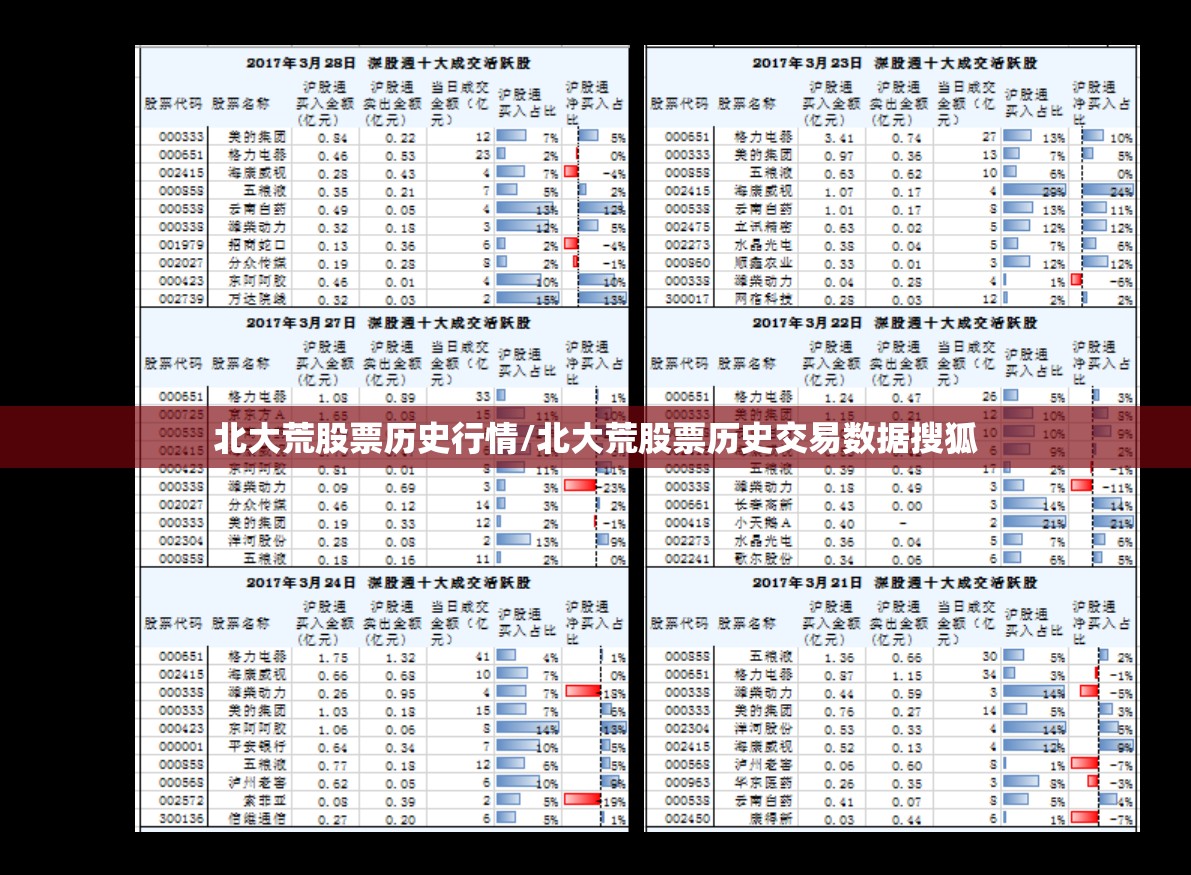 北大荒股票历史行情/北大荒股票历史交易数据搜狐