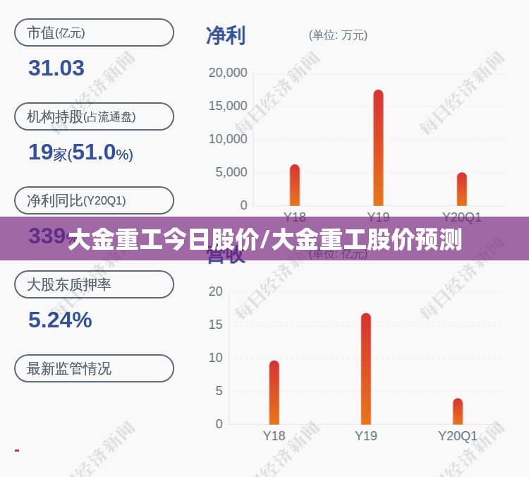 大金重工今日股价/大金重工股价预测