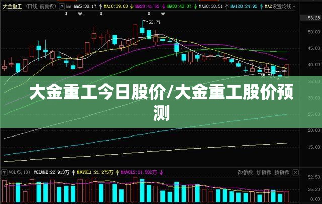 大金重工今日股价/大金重工股价预测