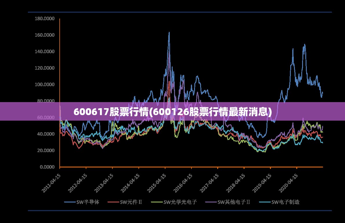 600617股票行情(600126股票行情最新消息)
