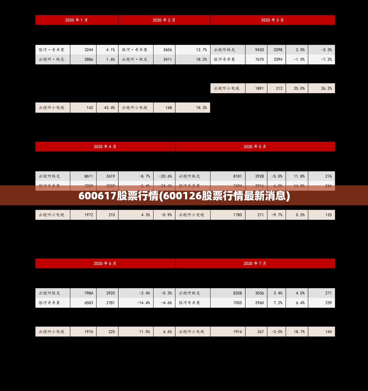 600617股票行情(600126股票行情最新消息)