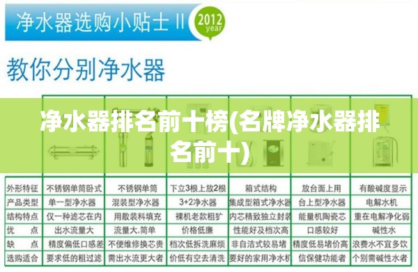 净水器排名前十榜(名牌净水器排名前十)