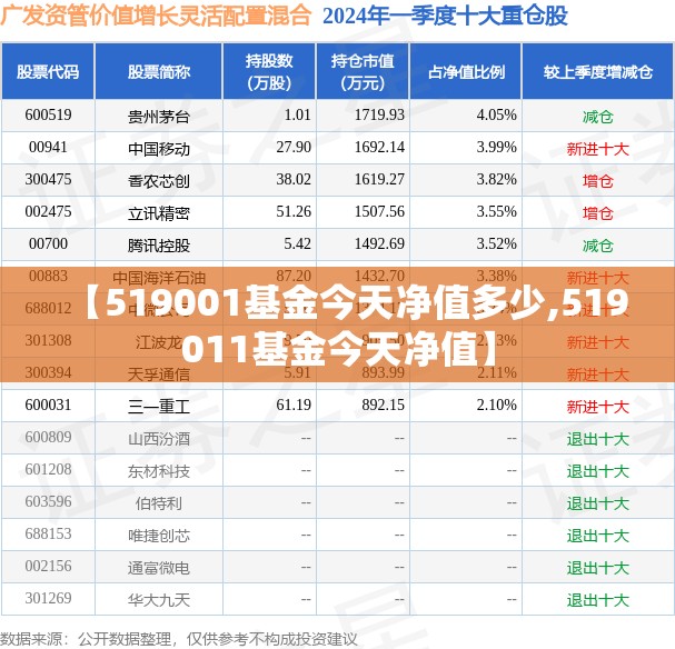 【519001基金今天净值多少,519011基金今天净值】