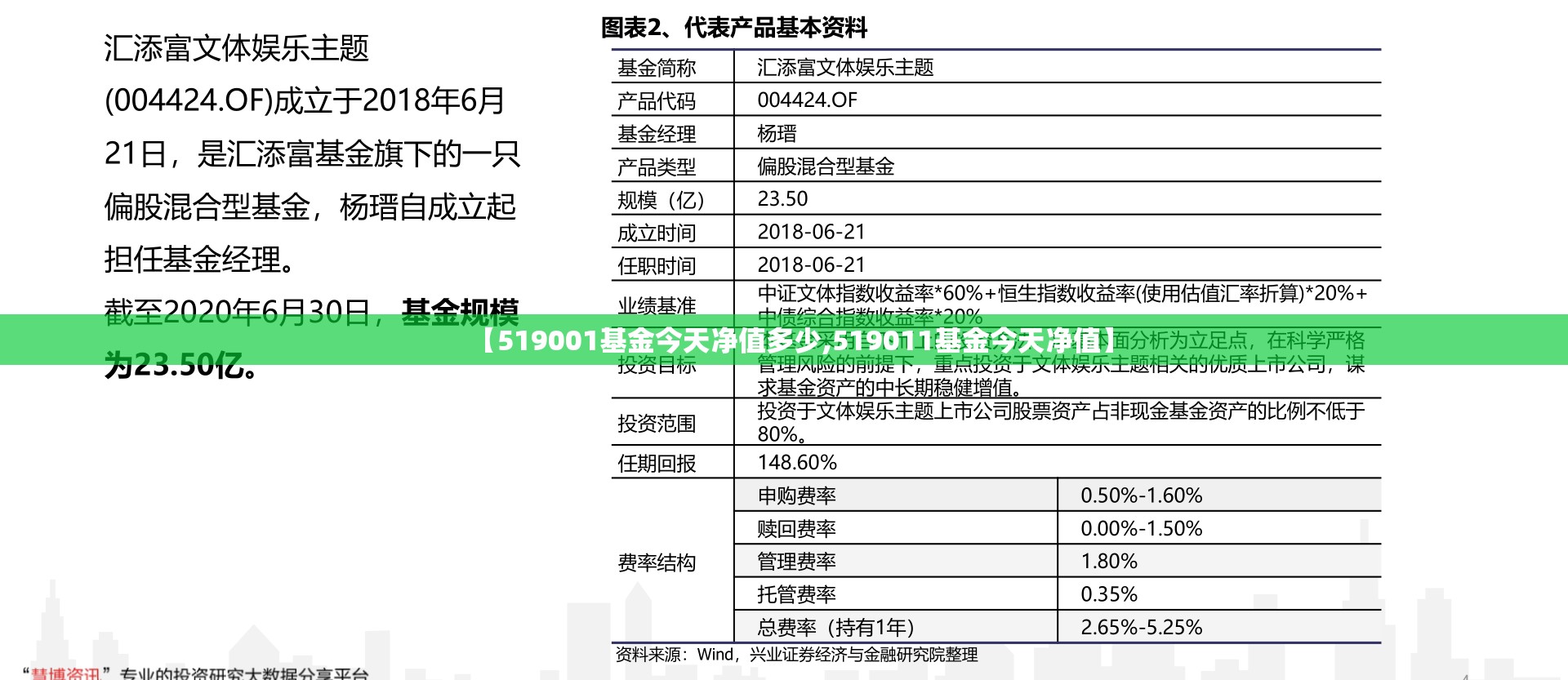 【519001基金今天净值多少,519011基金今天净值】