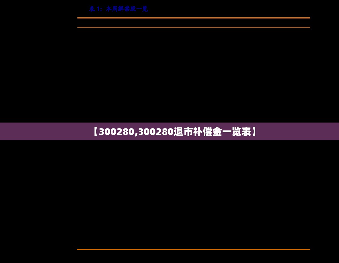 【300280,300280退市补偿金一览表】