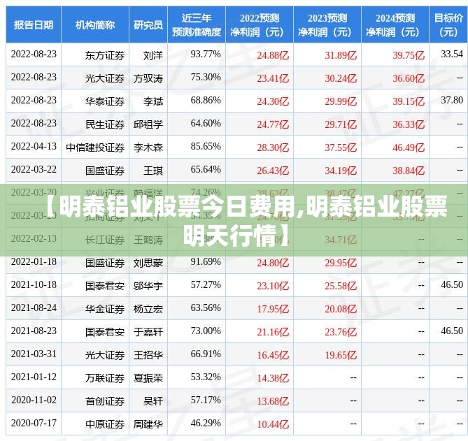 【明泰铝业股票今日费用,明泰铝业股票明天行情】