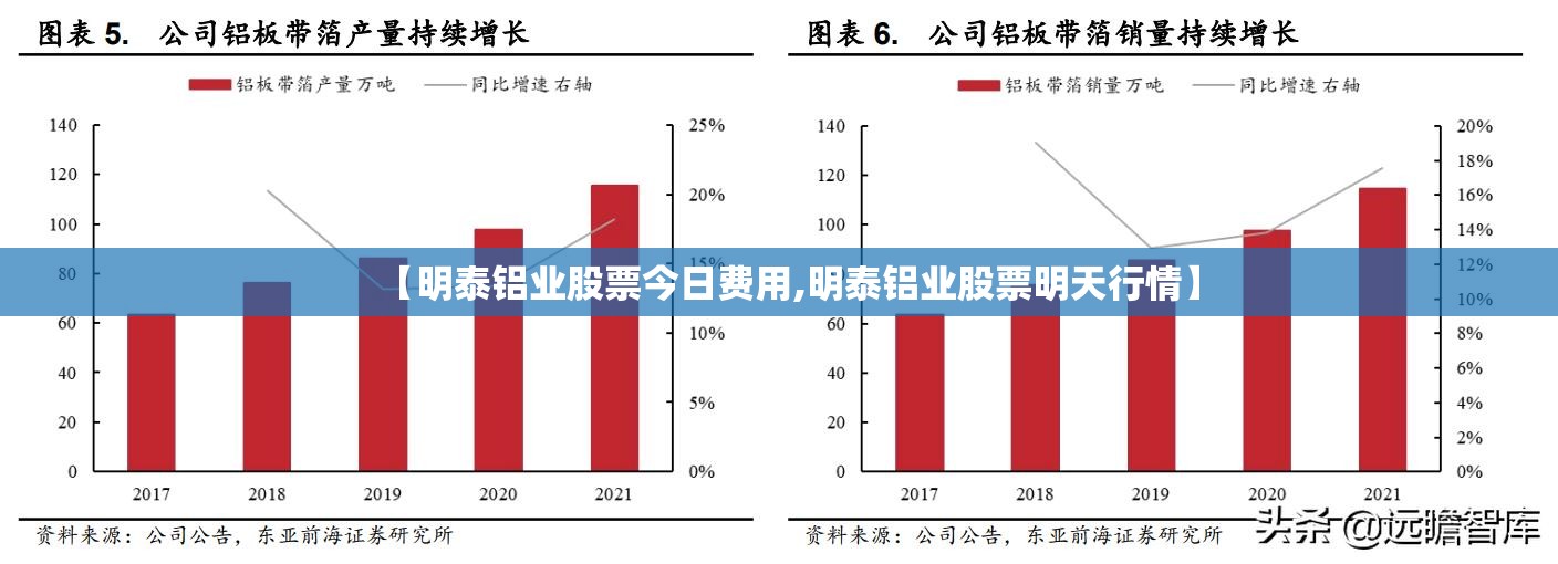 【明泰铝业股票今日费用,明泰铝业股票明天行情】