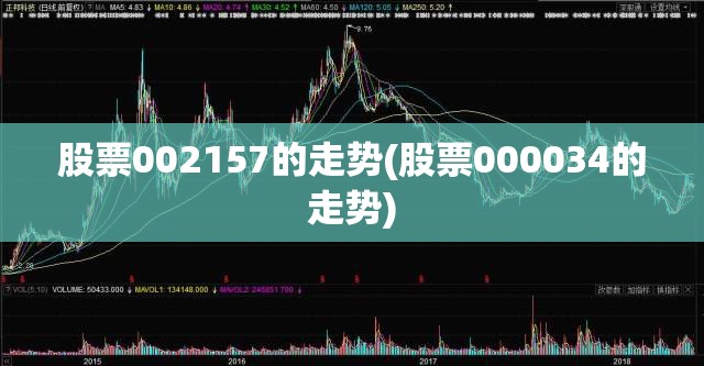 股票002157的走势(股票000034的走势) 股票002157的走势(股票000034的走势)