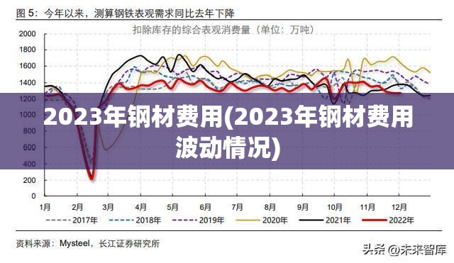 2023年钢材费用(2023年钢材费用波动情况)