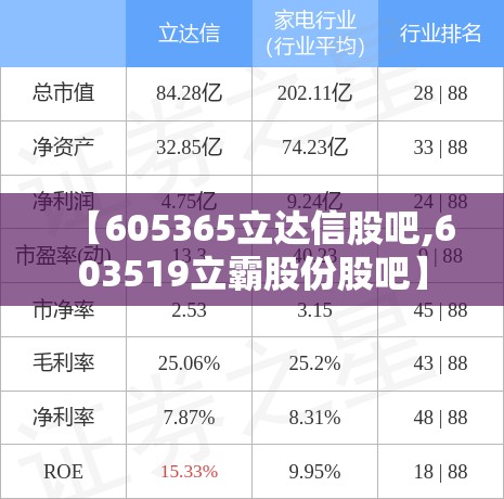 【605365立达信股吧,603519立霸股份股吧】