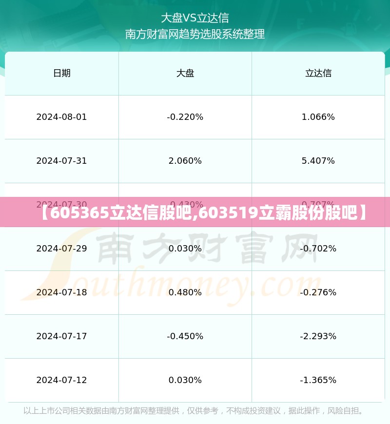 【605365立达信股吧,603519立霸股份股吧】