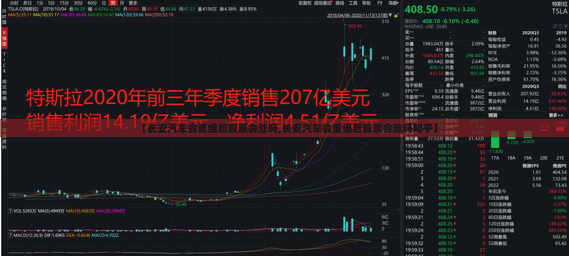 【长安汽车会重组后股票会涨吗,长安汽车会重组后股票会涨吗知乎】